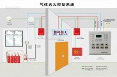 氣體滅火系統(tǒng)、泡沫滅火系統(tǒng)的聯(lián)動(dòng)控制設(shè)計(jì)
